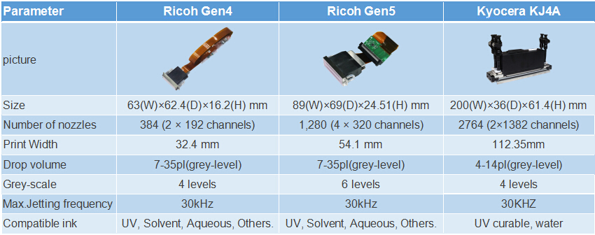 difference between Ricoh printhead and Kyocera printhead